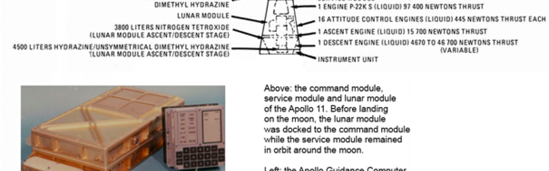 Apollo guidance computer