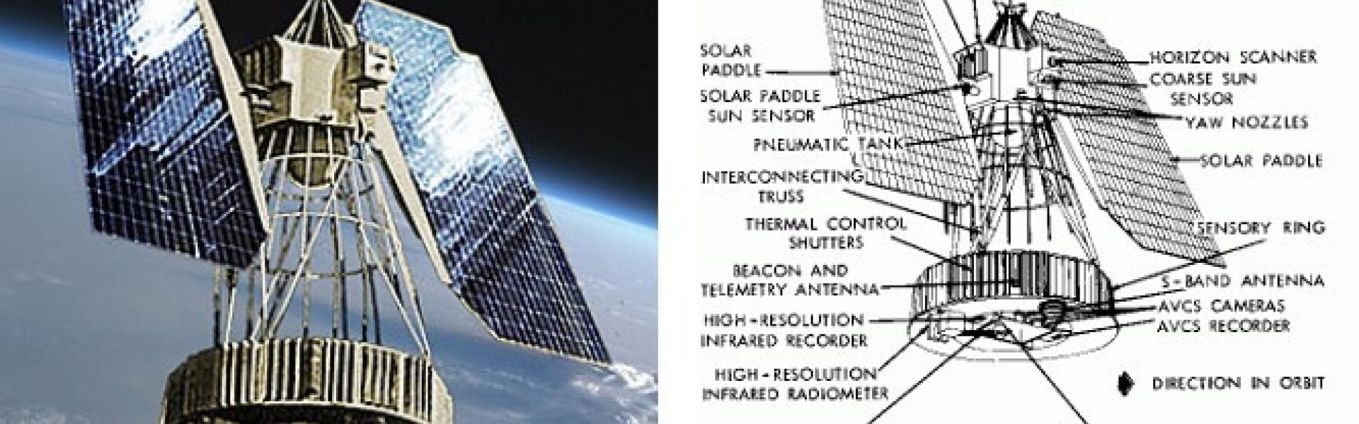 solar cells in space