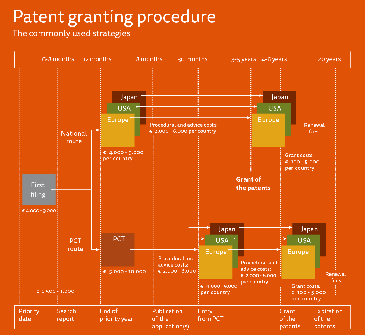 grant procedure