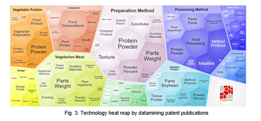 Fig. 3 plantbased meat