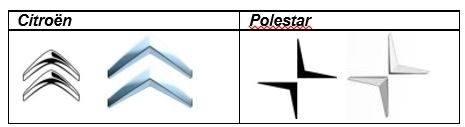 Citroen vs. Polestar