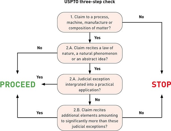 uspto