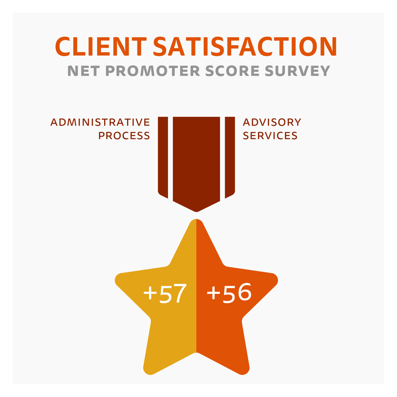 client satisfaction