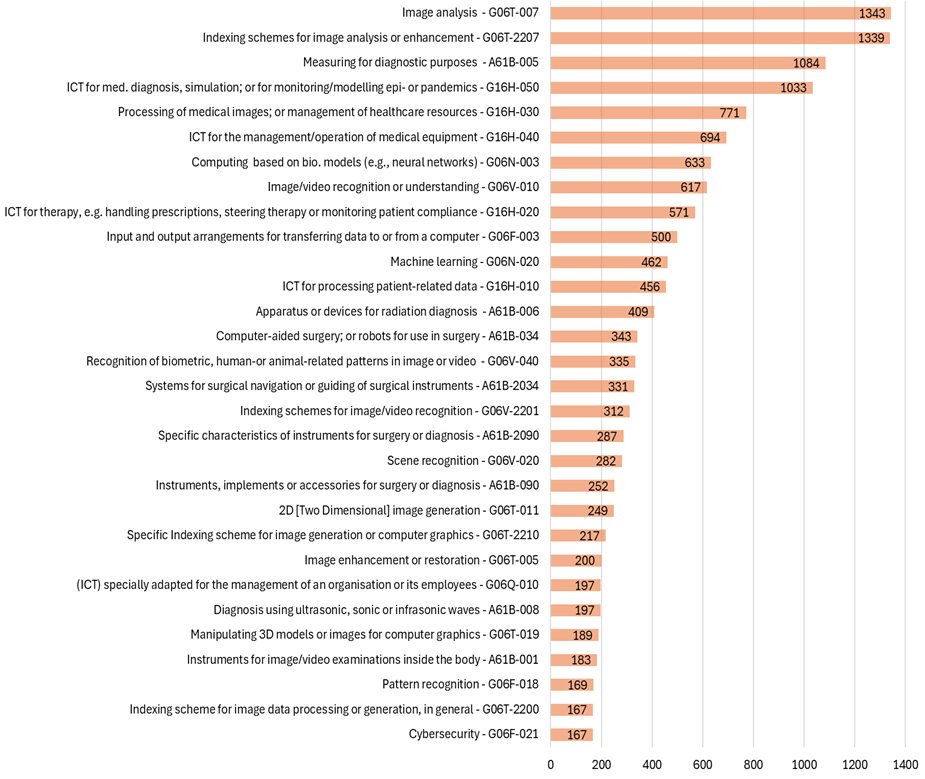 EPO Graphic NLO Healthcare article