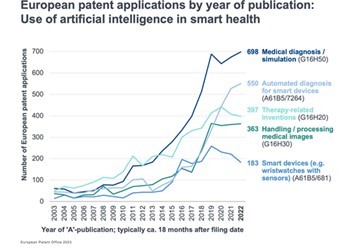 Blog Healthcare NLO Karen Rodriguez Hernandez Patent Attorney