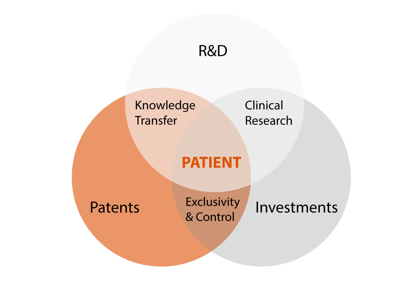 Opportunities for the treatment of rare diseases with already available medicines 