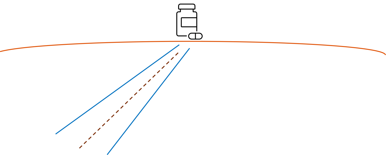 Pharma end goal